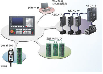 臺達數(shù)控2-4.jpg