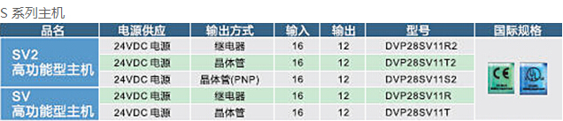 DVP-SV2系列：高功能薄型主機，全球較完整的薄型PLC5.jpg