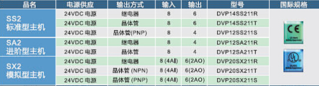 DVP-SV2系列：高功能薄型主機，全球較完整的薄型PLC6.jpg