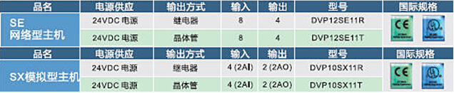 DVP-SV2系列：高功能薄型主機，全球較完整的薄型PLC7.jpg