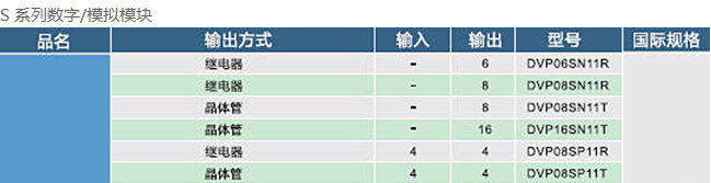 DVP-SV2系列：高功能薄型主機，全球較完整的薄型PLC8.jpg