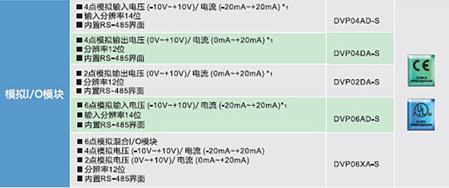 DVP-SV2系列：高功能薄型主機，全球較完整的薄型PLC10.jpg