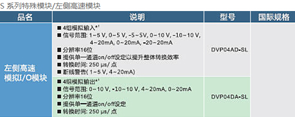 DVP-SV2系列：高功能薄型主機，全球較完整的薄型PLC11.jpg