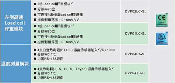 DVP-SV2系列：高功能薄型主機，全球較完整的薄型PLC12.jpg