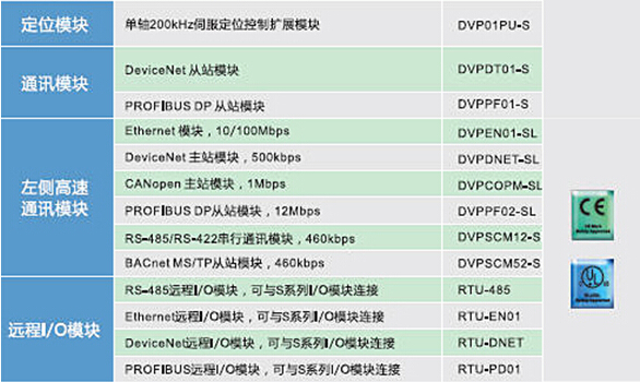 DVP-SV2系列：高功能薄型主機，全球較完整的薄型PLC13.jpg