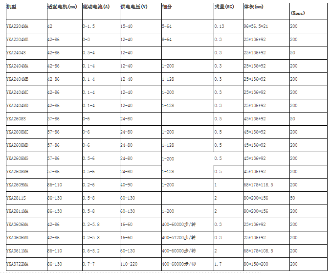 研控步進電機驅(qū)動器選型3.jpg