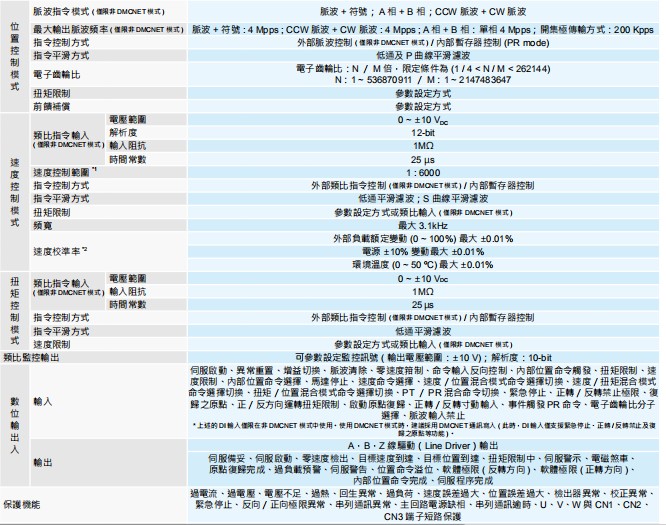 臺達ASD-B3系列通用伺服3.jpg