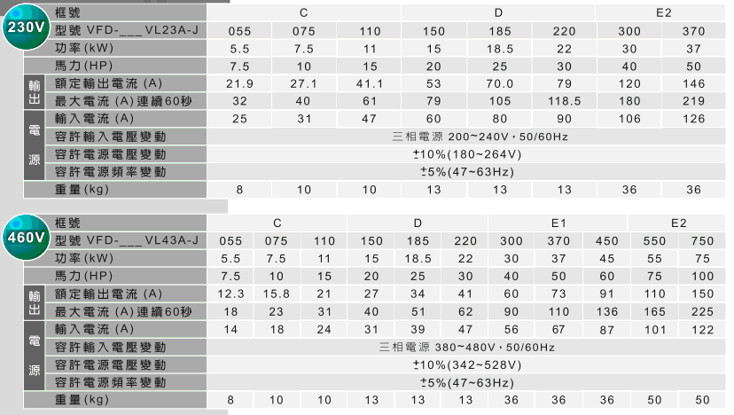臺達VJ注塑專用變頻器2.gif