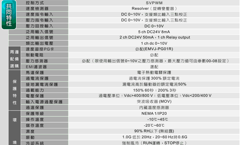 臺達VJ注塑專用變頻器3.gif