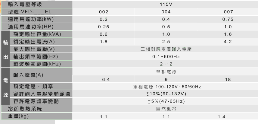 臺達EL多功能迷你型變頻器2.gif