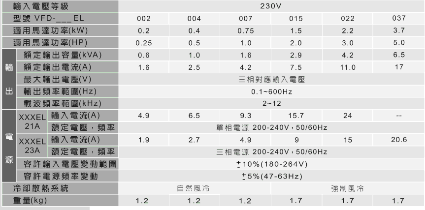 臺達EL多功能迷你型變頻器3.gif
