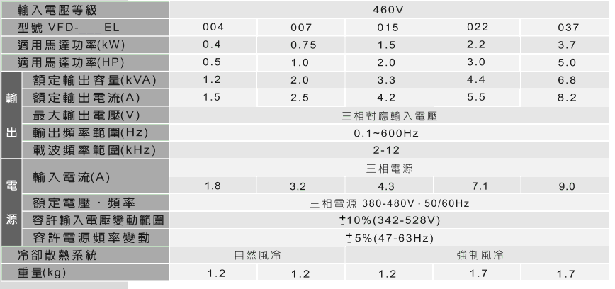 臺達EL多功能迷你型變頻器4.gif