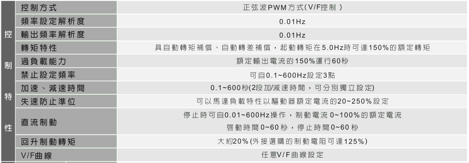 臺達EL多功能迷你型變頻器5.gif