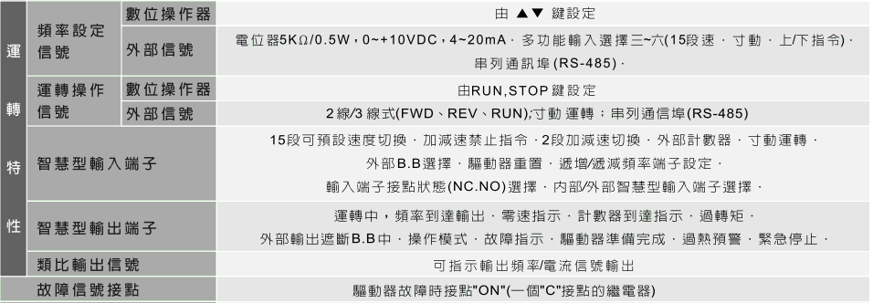 臺達EL多功能迷你型變頻器6.gif