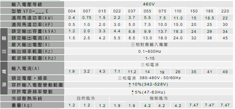 臺(tái)達(dá)緊湊智能型VFD-E變頻器3.gif