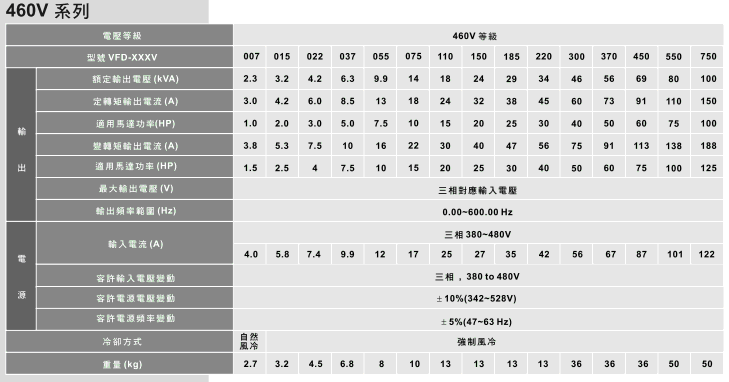 臺達(dá)高性能VFD-VE電流矢量變頻器3.gif