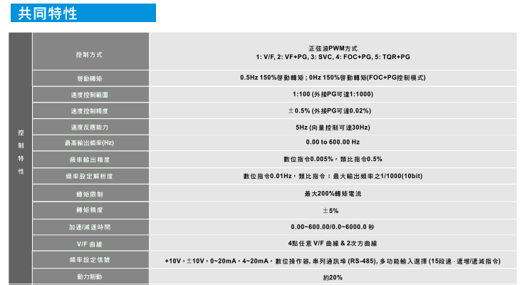 臺達(dá)高性能VFD-VE電流矢量變頻器4.gif