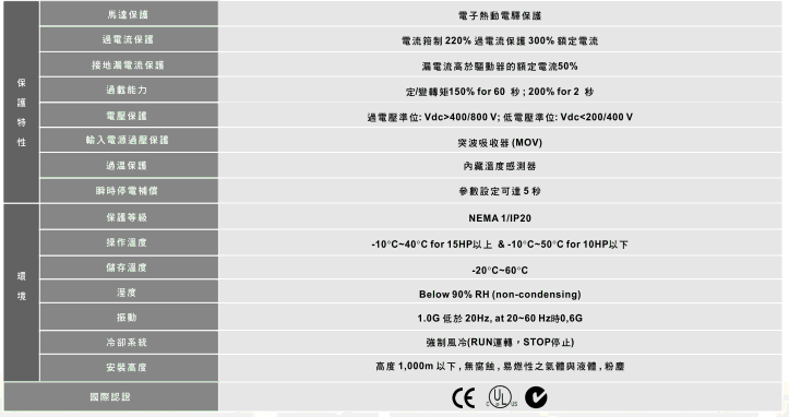 臺達(dá)高性能VFD-VE電流矢量變頻器5.gif