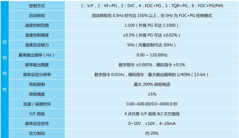 臺達電梯專用變頻器VFD-VL 系列3.jpg