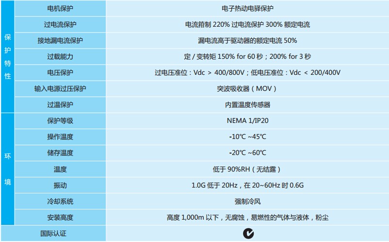 臺達電梯專用變頻器VFD-VL 系列4.jpg